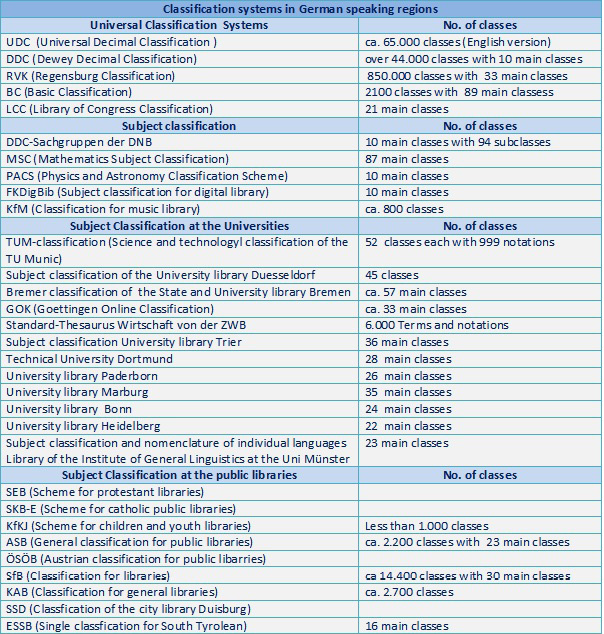 Klassifikationssysteme%20im%20deutschsprachigen%20Raum.jpg