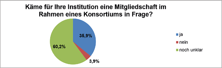 Abb. 9: Verteilung der Antworten