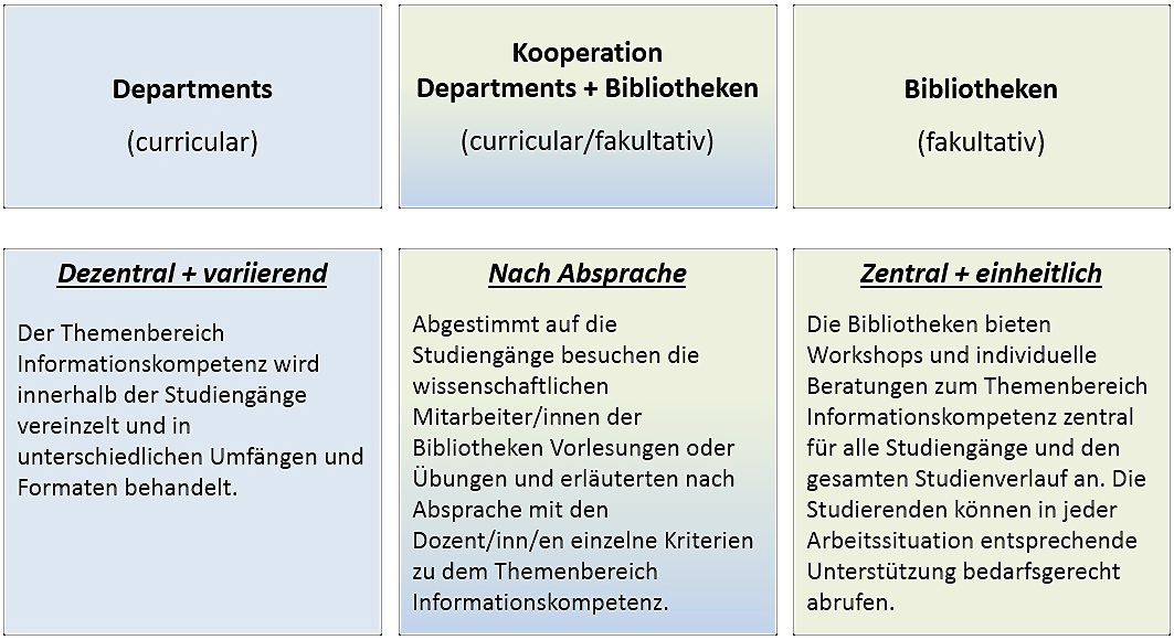 Veranstaltungsdiagramm