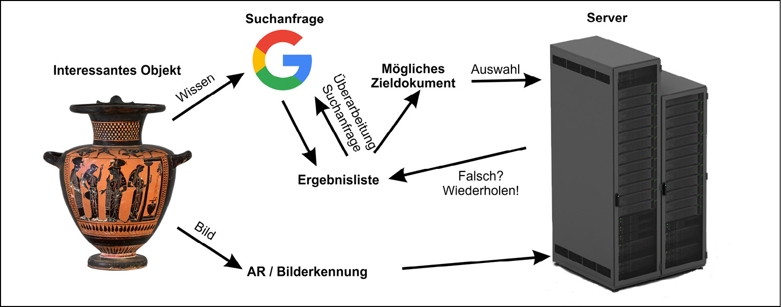 C:\Users\root\AppData\Local\Microsoft\Windows\INetCache\Content.Word\AR Serach.png