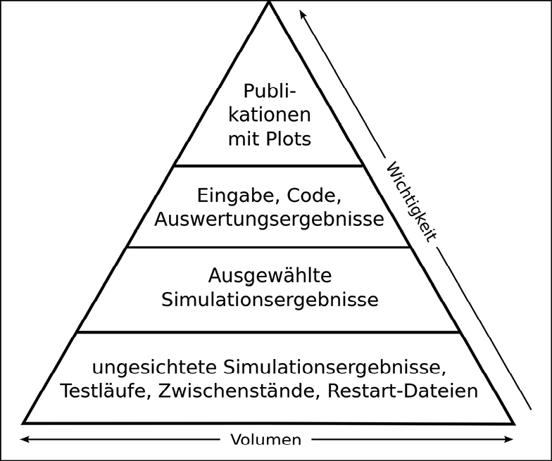 Abb-3-Datenpyramide.png