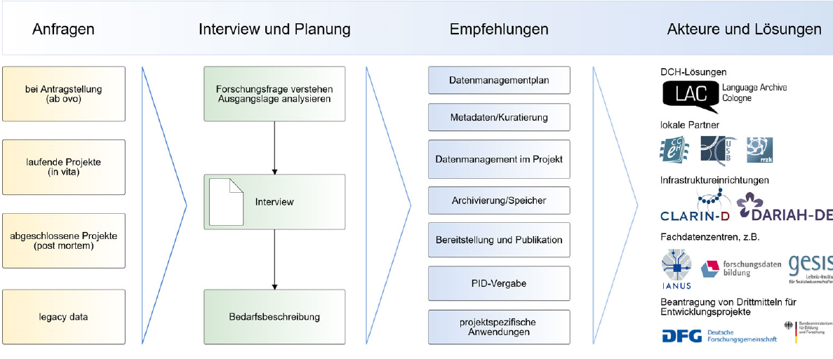 Abb-1-Beratungsworkflow.png