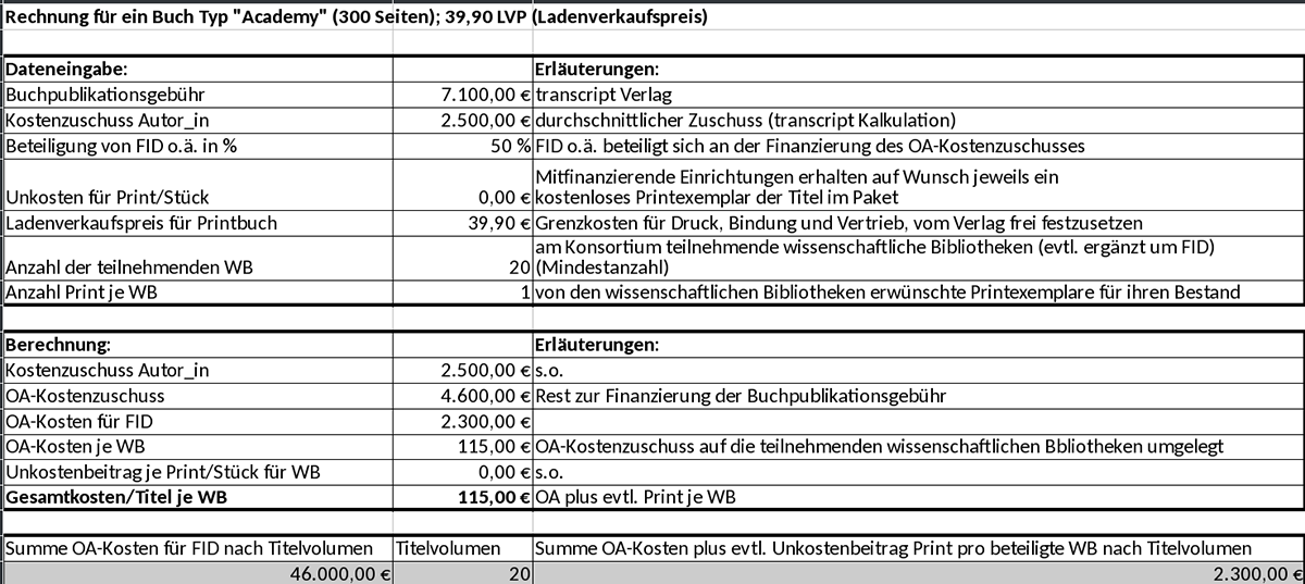 Tabelle 1: Kostenkalkulation für ein Open-Access-eBook