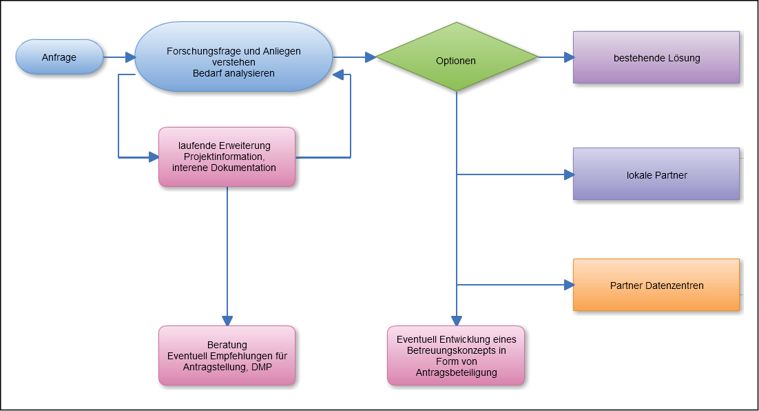 Abb1Beratungsworkflow.png