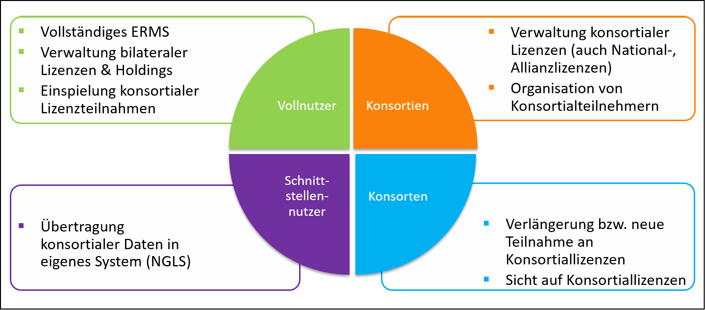 09-nutzergruppen.tif