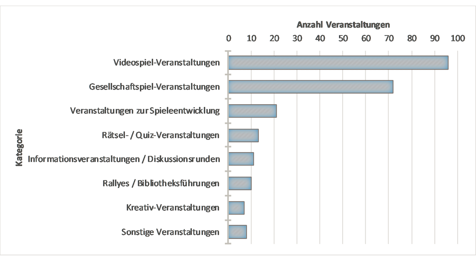 lisa_beutelspacher-Abbildung2