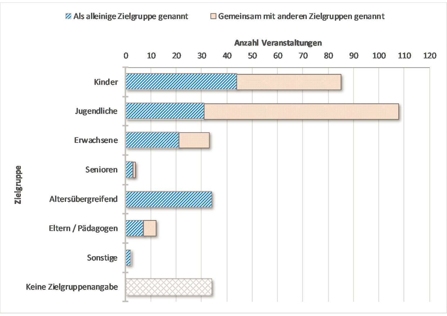 lisa_beutelspacher-Abbildung4