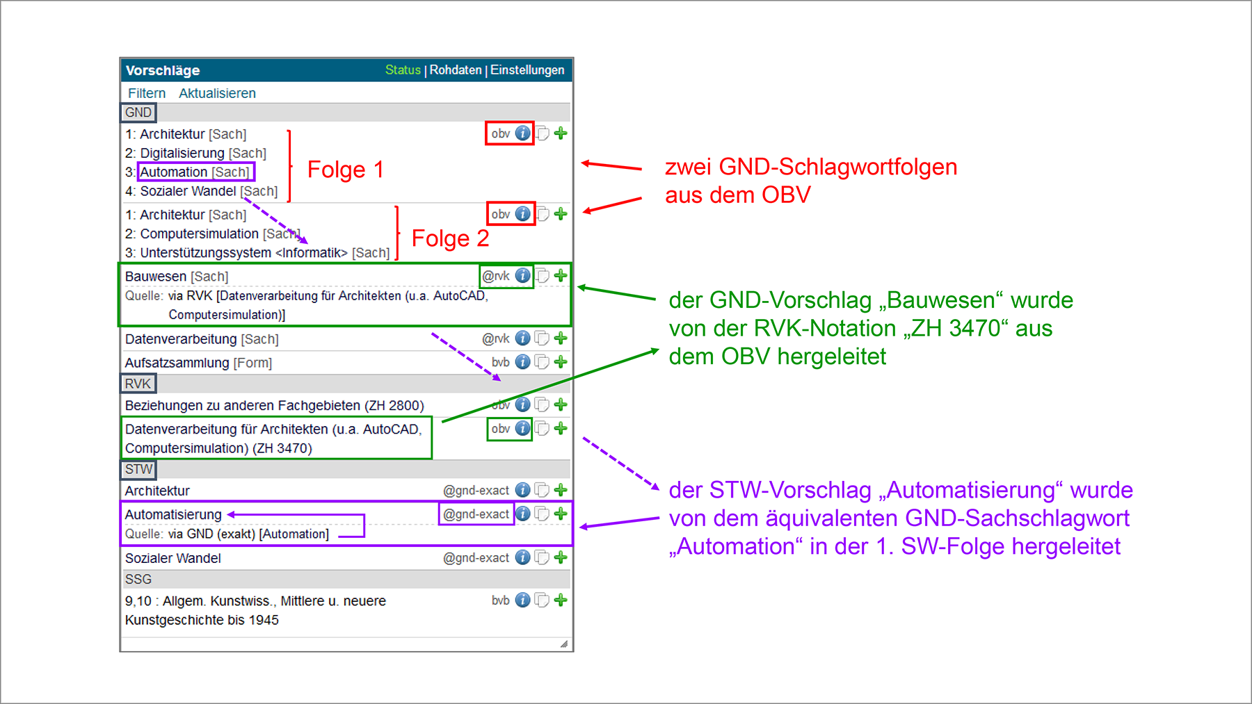 Abb. 4 Vorschläge zu einem Titel