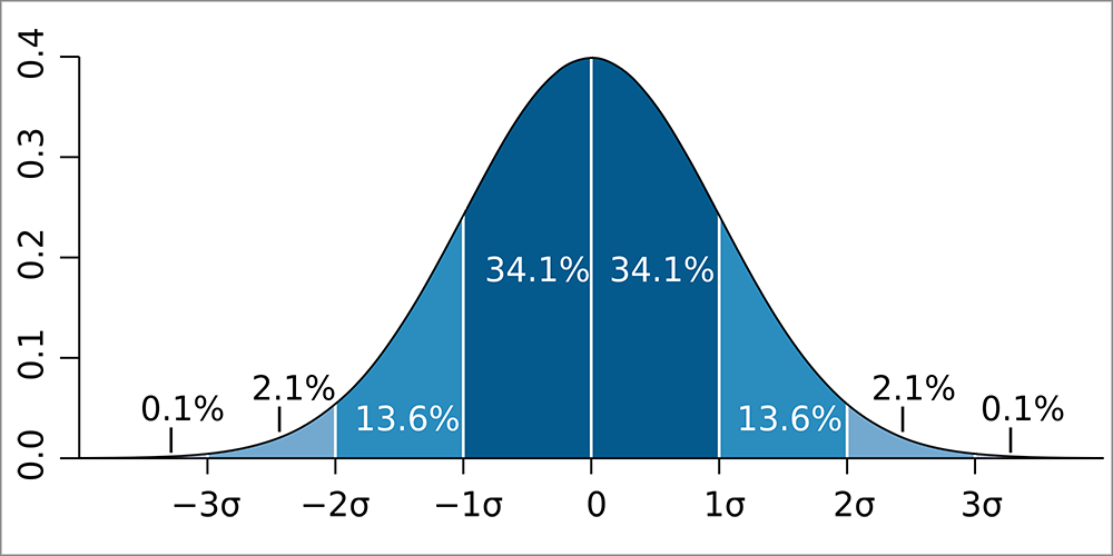 Standard_deviation_diagram.png