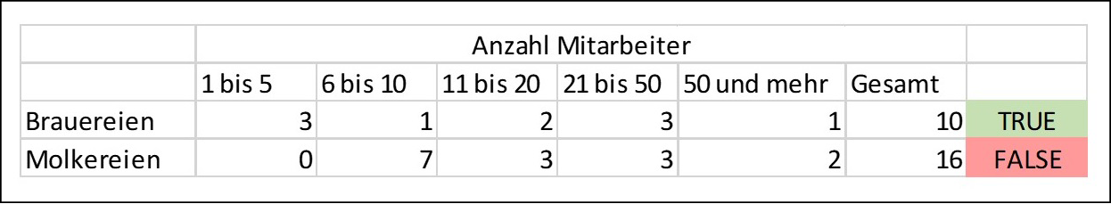 Abb. 6: Beispiel einer Berechnung