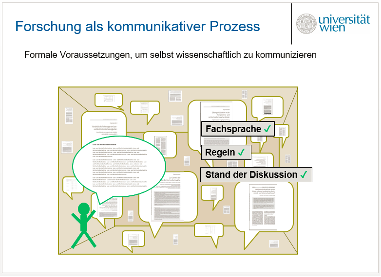 Abb. 4: Scholarship as Conversation