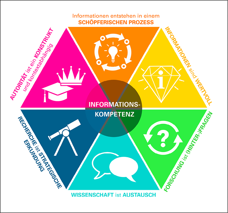 ACRL_Grafik_adaptiert1.png