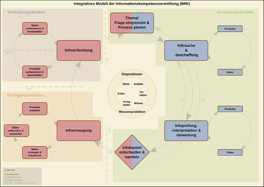 Grafik_2_Integratives_Modell_IK_IMIK-neu.tiff