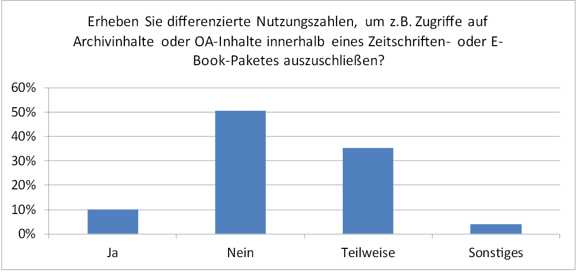 Abb. 1: Differenzierung von Nutzungszahlen