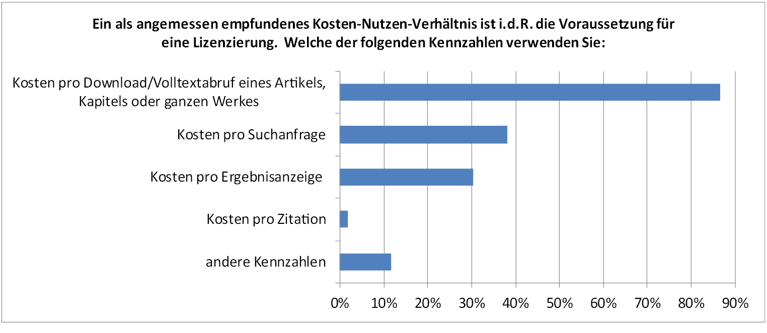 Abb. 2: Kosten-Nutzen-Kennzahlen