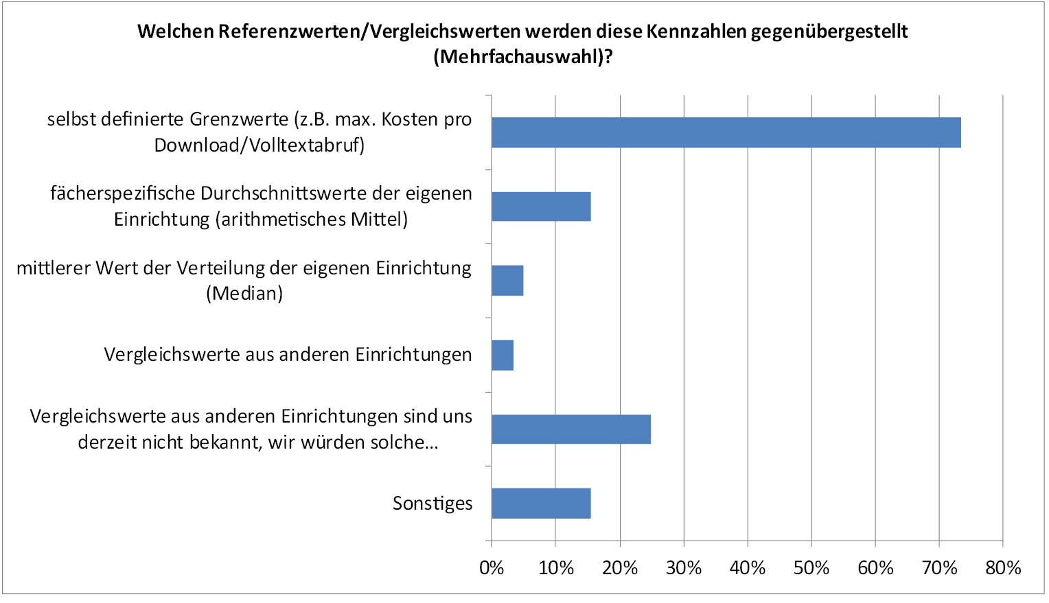 Abb. 3: Referenzwerte für Kosten-Nutzen-Kennzahlen