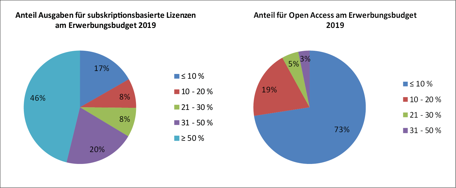 Grafik A4