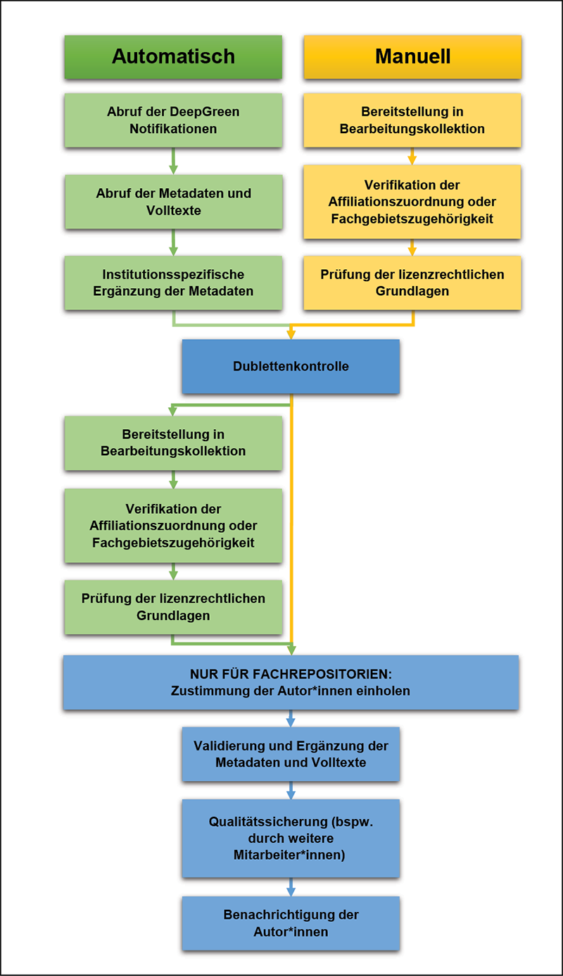 Diagramm Schema Workflow