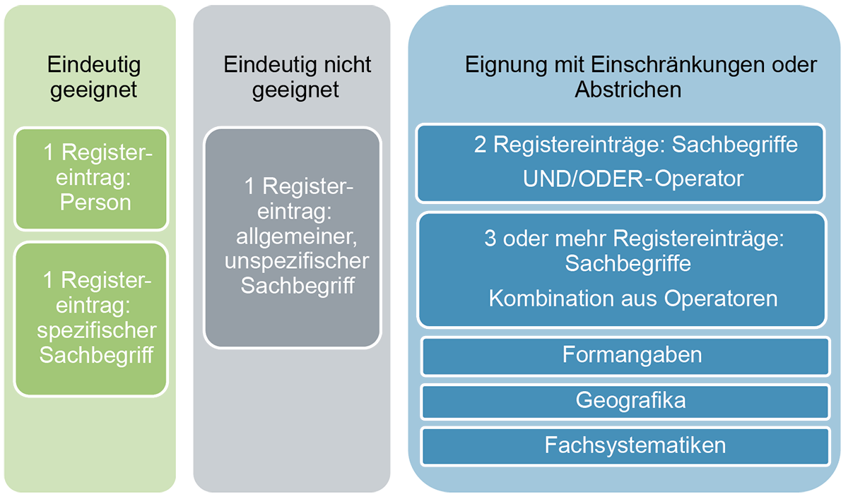 Übersicht Fallcluster