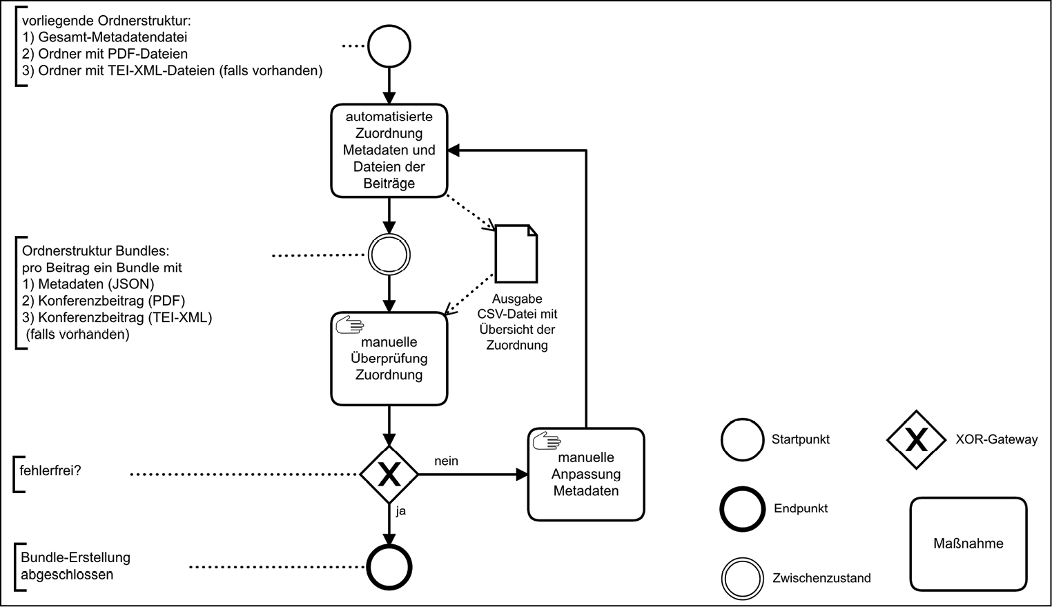 bundleworkflow.png