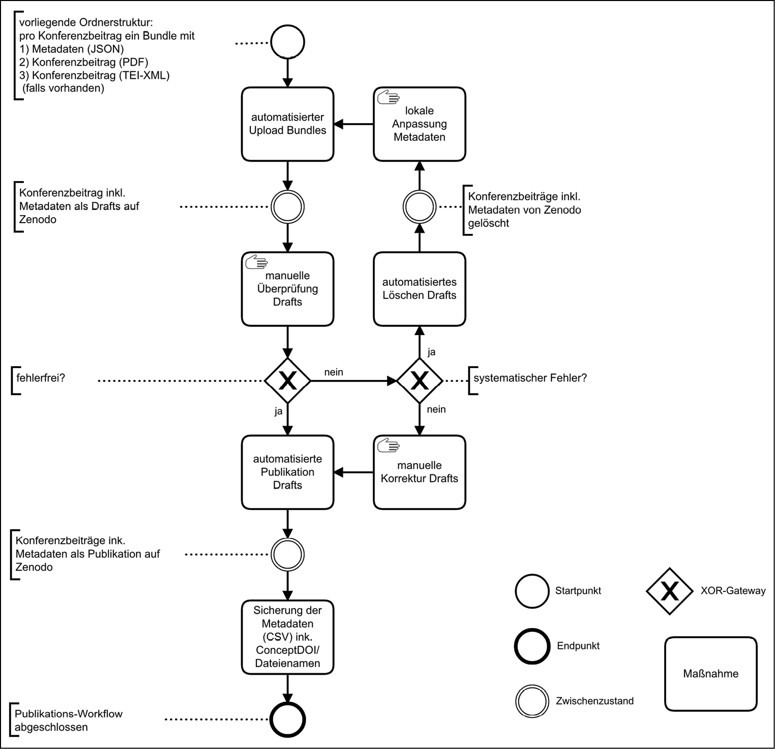 publikationsworkflow.png