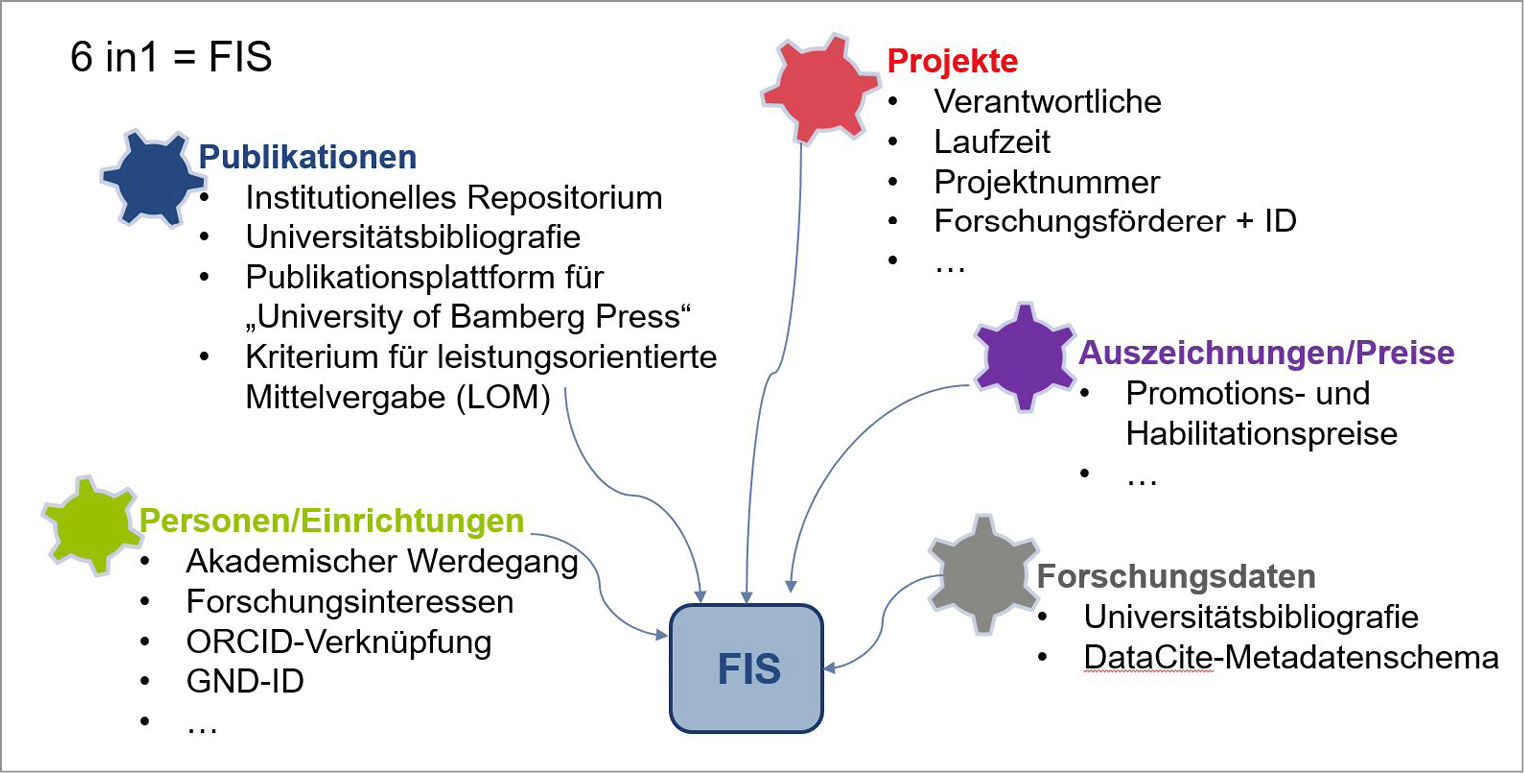 Abbildung%201%20FISElemente_neu.jpg