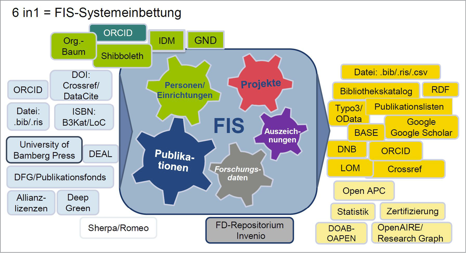 Abbildung%202%20Systemeinbettung_neu.jpg