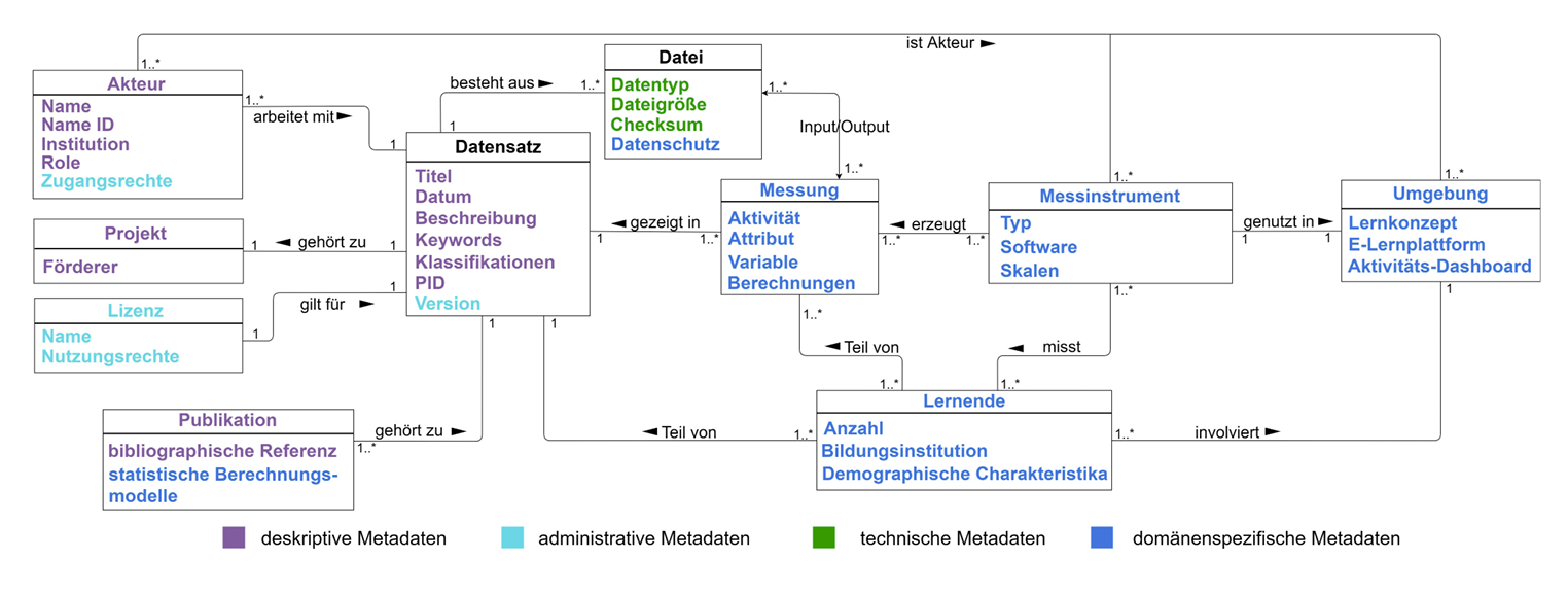 Abbildung_3_Objektmodell.jpg