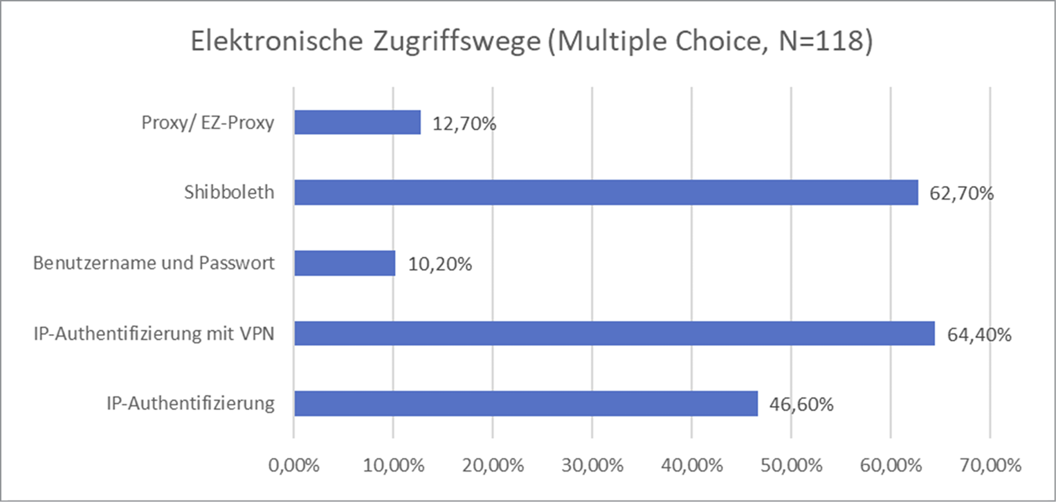 Abb.%202_Bevorzugte%20elektronische%20Zugriffswege%20f%c3%bcr%20digitale%20Schulbuecher