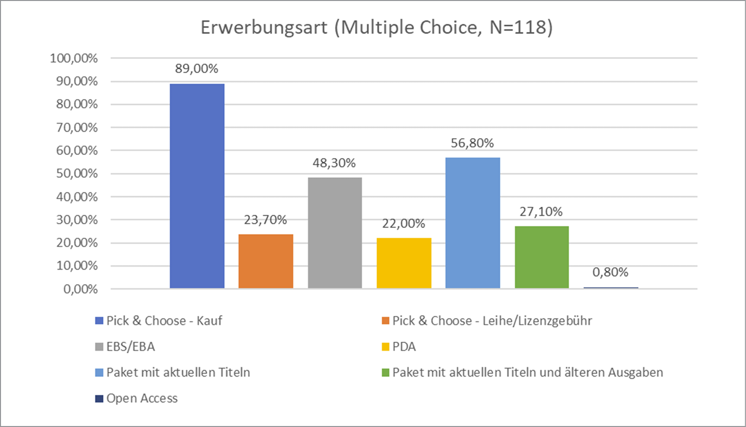 Abb.%204_Bevorzugte%20Erwerbungsarten%20f%c3%bcr%20digitale%20Schulbuecher