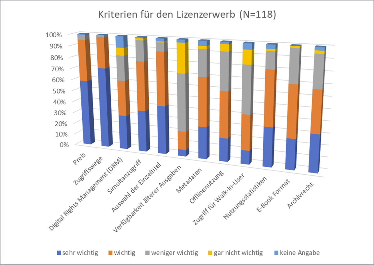 Abb.%207_Kriterien%20f%c3%bcr%20den%20Lizenzerwerb%20f%c3%bcr%20digitale%20Schulbuecher