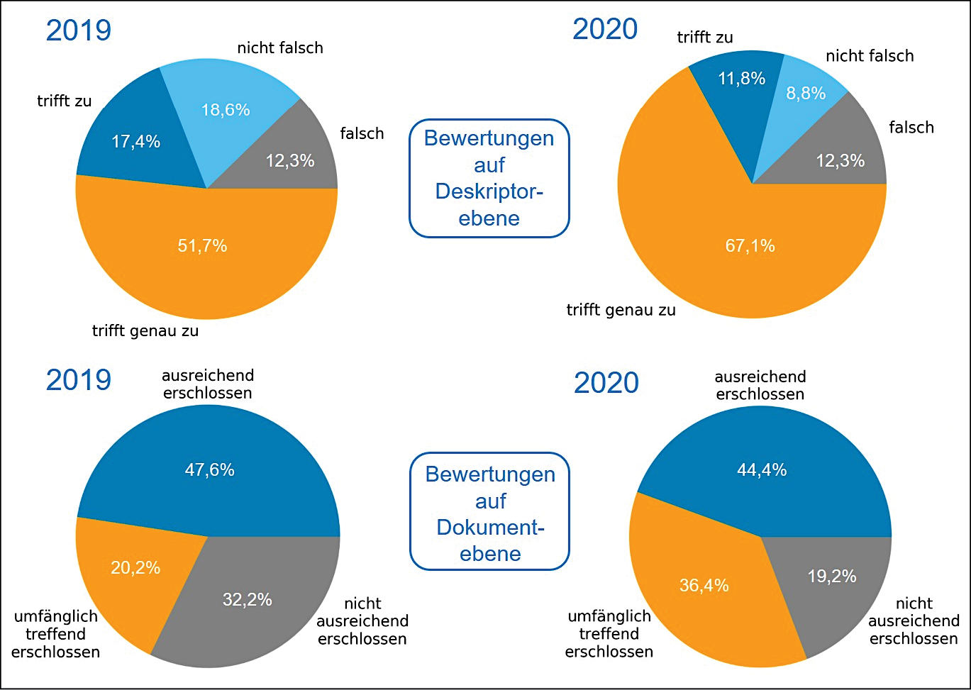 Kasprzik2022Abb3.tif