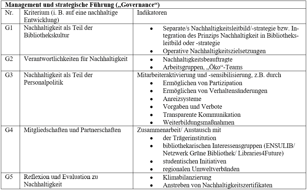 5944-Abbildung-2-Kriterienkatalog.png